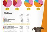 Case Study: DogsTrust