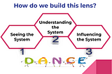 Dancing with the System — Seeing the System