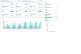 Building a Dashboard with Alphasoftware