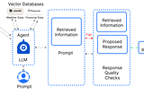 Build an Agentic RAG System With OpenAI, LanceDB, and Phidata