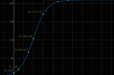 Stochastic Differential Equations —The Ornstein-Uhlenbeck Process