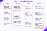 Official Matry Roadmap Release
