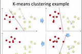Machine Learning 103 — K Means Clustering, Linearly Separable, Maximum Likelyhood, Principal…