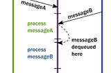 Idiomatic Event Loop in C++