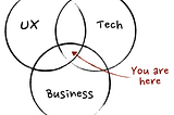 Presales to Product Part I: 3 Differences Between Presales and Product