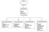 Approval Process Salesforce — BackStage Story