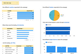 Google Data Studio Dashboard for a job board