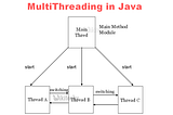 Head First Java Chapter 15 — Make a Connection