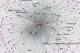 Network graph visualisation using networkx and spaCy. It shows the connections as lines connecting points.