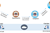 Electronic Bill of Lading as ERC721 use-case