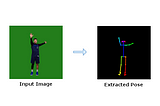 How we used AI to make NBA players dance