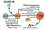 Six Shifts For 2026 (And The Next Six Years)