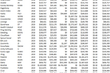 Cash Efficiency of the last 79 SaaS IPO’s