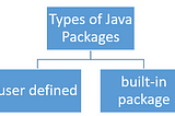 PACKAGES IN JAVA