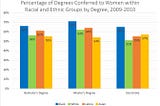 What Does A PhD Mean to a Black Woman?