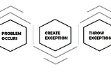 Exception Handling in c#