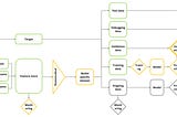 Success in ML Projects through Technical Drawings