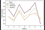 Making “traditional” Data Analytics more accessible in Python