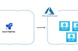 Azure Devops pipeline to connect with Azure VM without ARM service connection