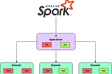 Simplifying the Building Blocks of Apache Spark: (Spark Job vs Stage vs Task)