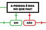 Por que as empresas ficam com o pior de cada funcionário? [Parte 1 de 2]