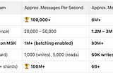 Is Redis really suitable as a queue driver in Laravel