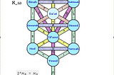 A Contemplative Isomorphism between Transfinite Set Theory and Kabbalah