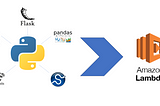 Packaging Python libraries to deploy on AWS Lambda
