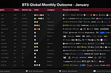 BTS Global Monthly Outcome-January