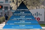 Cisco Certification Exams