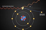 Finding photon scatter angle using Compton effect equation