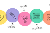 The value of Design Thinking in product design