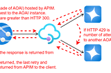 Use Azure API Management policies to configure retry and fall back to another instance based on…