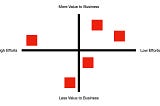 Lean Prioritization Framework
