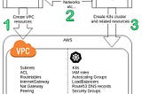 Using Terraform with Kops properly.