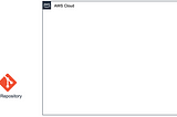 How to Create a CI/CD Pipeline using AWS