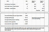 Solving Ireland’s Housing Crisis