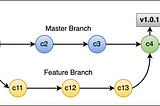Git Tag — All You Need to Know