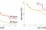 Paper Summary: Deep Residual Learning for Image Recognition.