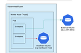 Kubernetes Container Escape With HostPath Mounts