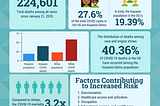 Why Hispanic Communities are being Disproportionally Affected by the Coronavirus Pandemic