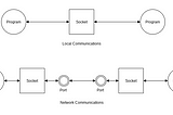 Yet another guide to Sockets Programming