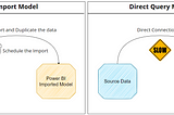 Having Refresh and Slow Query issues with your Import and Direct Query Power BI Models?