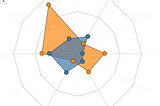 Tableau Guide #4 : Football Radars