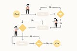 User flow and task flow explained