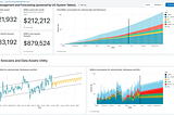 Managing System Schemas in Databricks: Enabling, Access Control, and Dashboard Creation