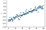 Linear Regression the beginning-fitting a line to data