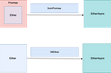 Pragmatic functional patterns with purify-ts