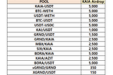 [D2I] KAIA Liquidity Incentive — Week 49 Update