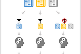 Persons with different filtered information feed have a different view of world